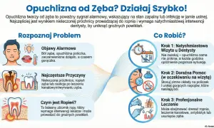 Opuchlizna policzka u dziecka to sygnał problemu z zębem. Grafika pokazuje objawy, przyczyny i kroki postępowania.