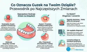 Nadziąślak u dziecka to guzek zapalno-rozrostowy na dziąśle, często czerwony, uszypułowany i krwawiący.