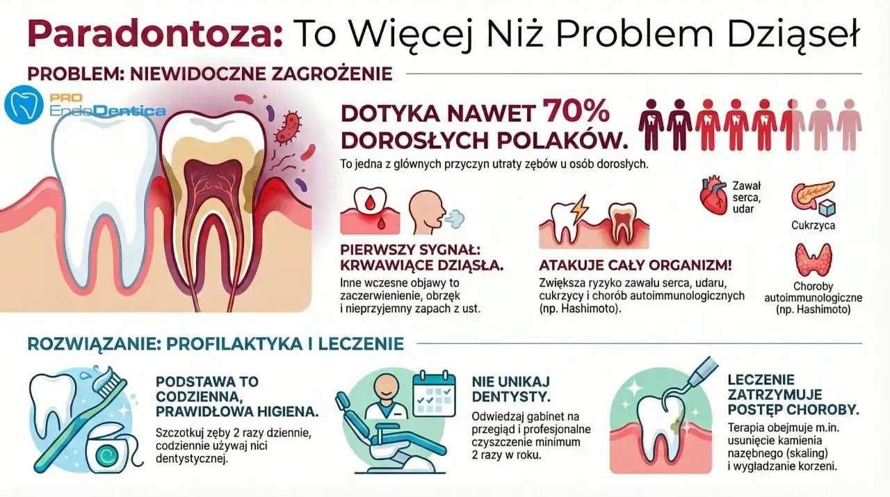 Paradontoza: niewidoczne zagrożenie, kt&oacute;re dotyka 70% dorosłych Polak&oacute;w. Czy paradontoza jest zaraźliwa? Objawy, skutki dla organizmu i profilaktyka.